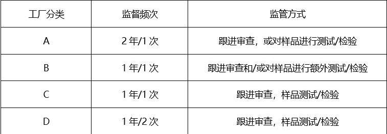 防爆電氣3C認(rèn)證審廠要求