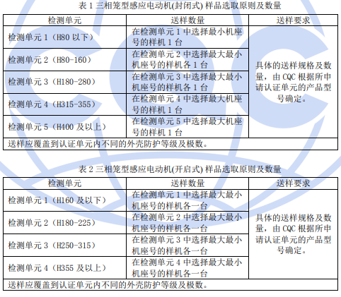 電機CQC認(rèn)證樣品數(shù)量