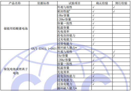 工廠質(zhì)量控制檢驗(yàn)要求