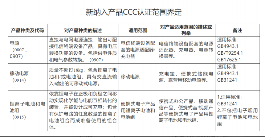 電池產(chǎn)品CCC認(rèn)證范圍界定