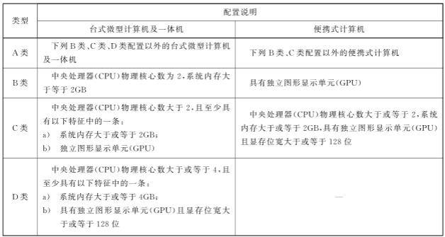 微型計算機(jī)分類