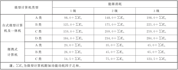 微型計算機(jī)能效等級