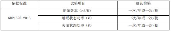 計算機(jī)顯示器節(jié)能認(rèn)證審廠要求