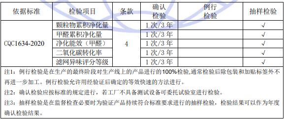 空氣凈化器超高效認證質量控制檢測要求