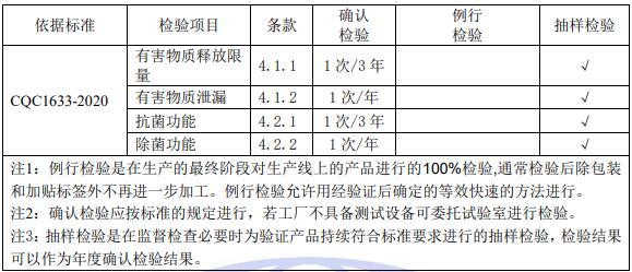  新風系統(tǒng)（裝置）質(zhì)量控制檢測要求