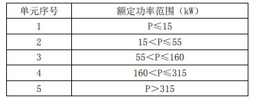 變頻調(diào)速設備額定功率范圍