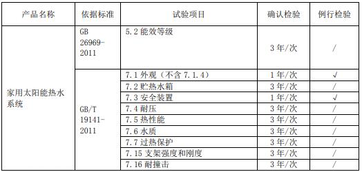 太陽能熱水系統(tǒng)節(jié)能認證工廠質(zhì)量控制