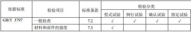 電氣控制設(shè)備質(zhì)量控制檢測(cè)要求