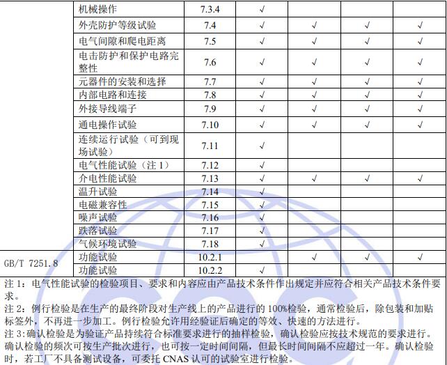 電氣控制設(shè)備質(zhì)量控制檢測(cè)要求