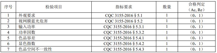 LED 燈具主檢樣品的檢驗項目和要求