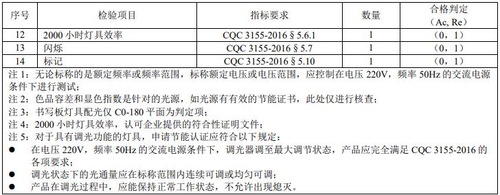 熒光燈燈具主檢樣品的檢驗項目