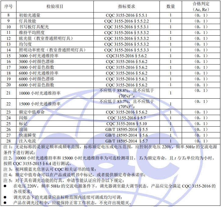 LED 燈具主檢樣品的檢驗項目和要求