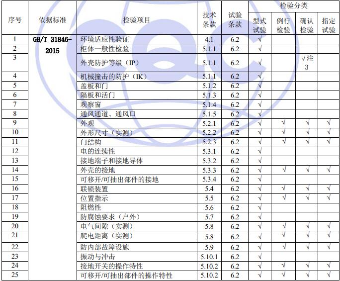 高壓機(jī)柜質(zhì)量控制檢測(cè)要求